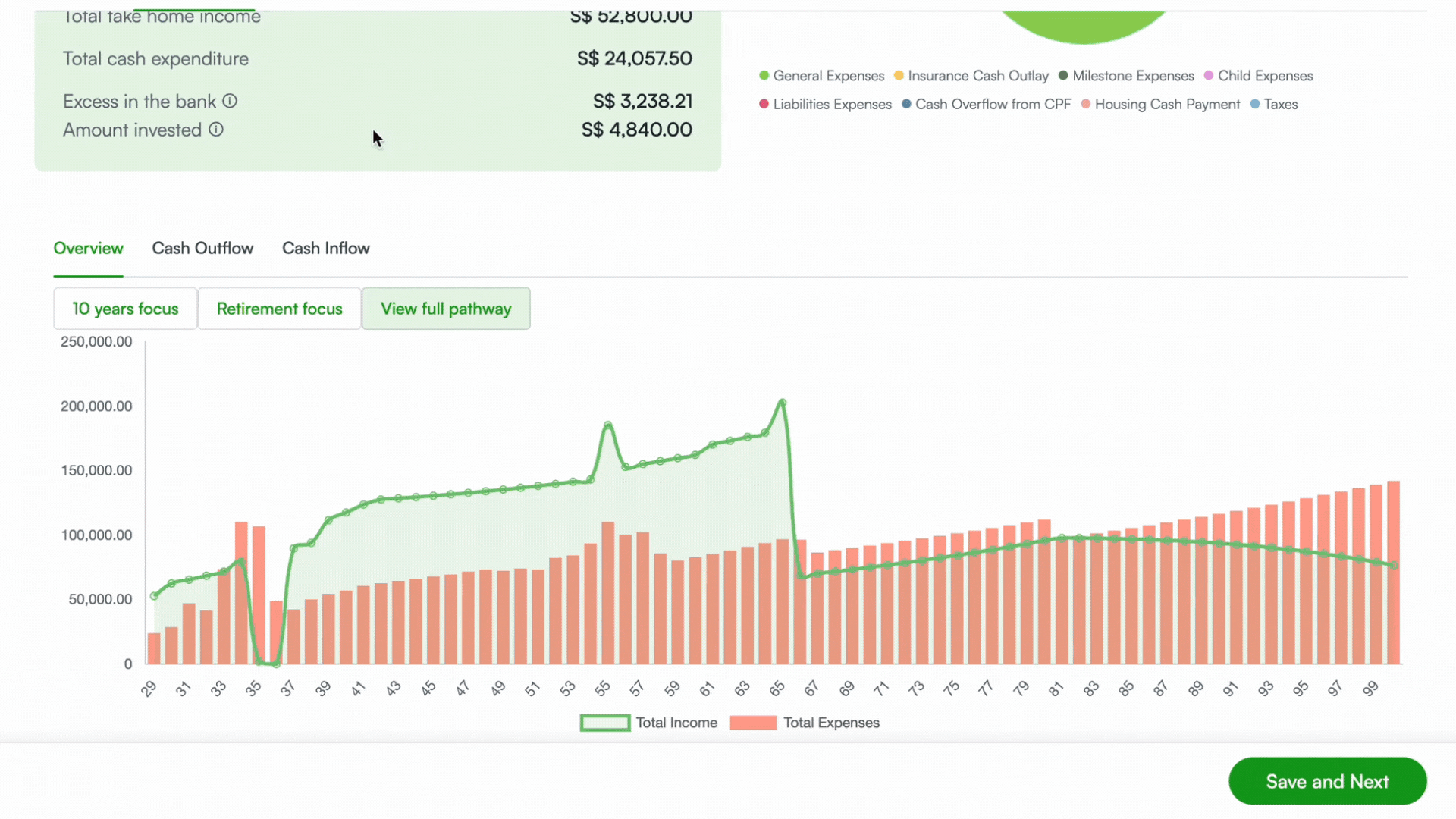 CPF and investment optimization