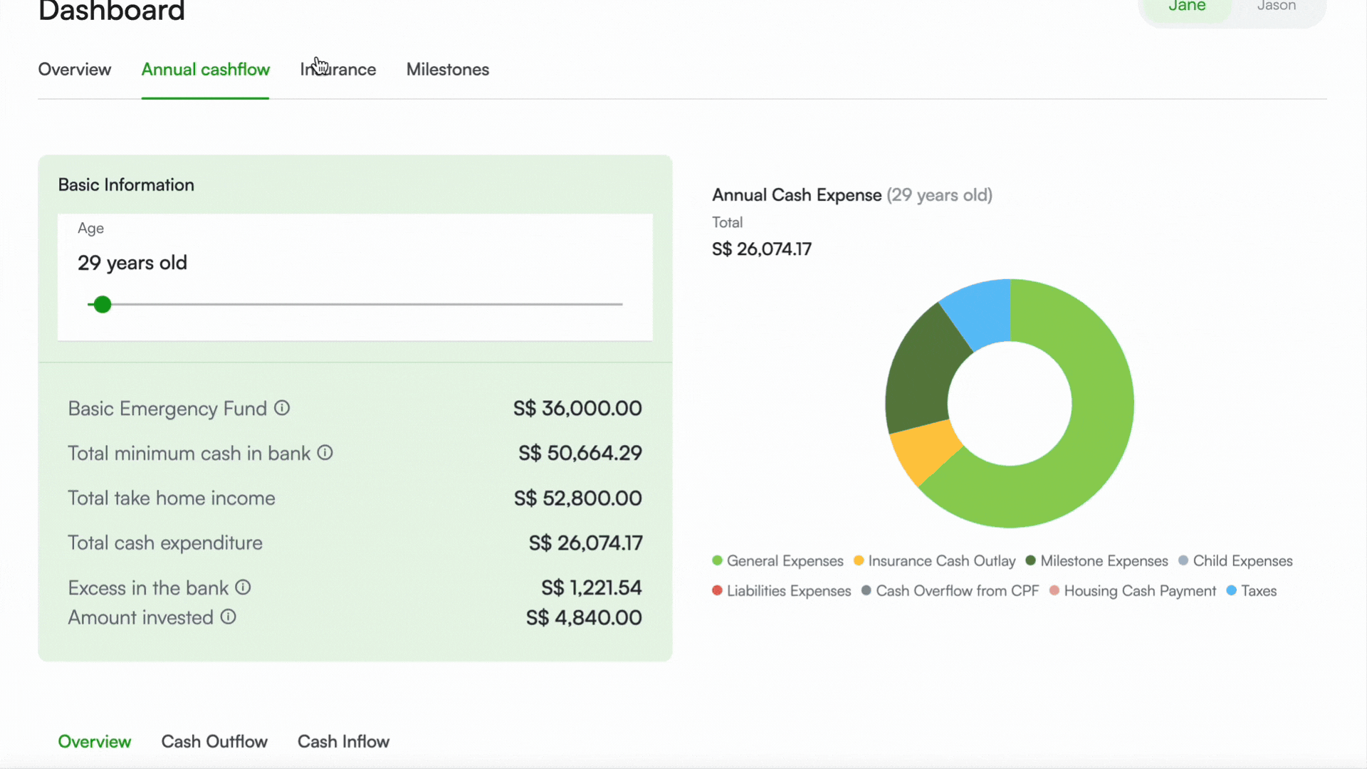 Ongoing monitoring dashboard