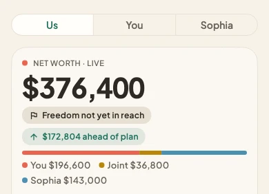 Home with the Us, You and partner switch, showing a shared net worth split between both partners.